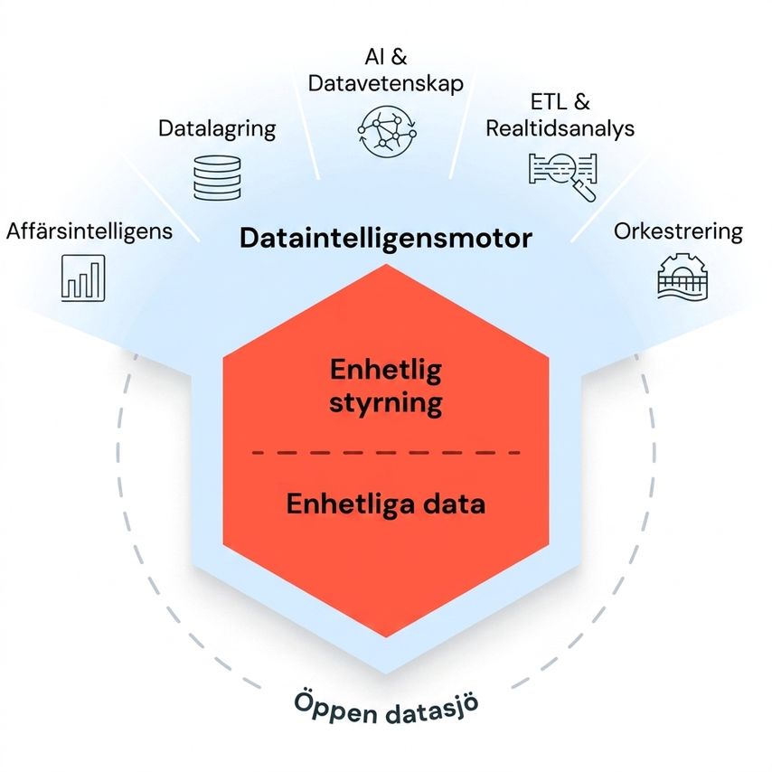Databricks SQL Lakehouse Diagram