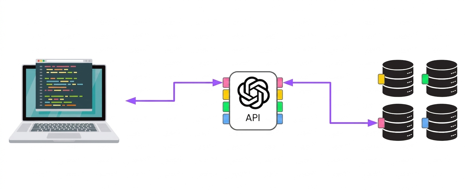 En dator som ansluter till OpenAI via flera åtkomstpunkter, som i sin tur är kopplade till olika servrar.