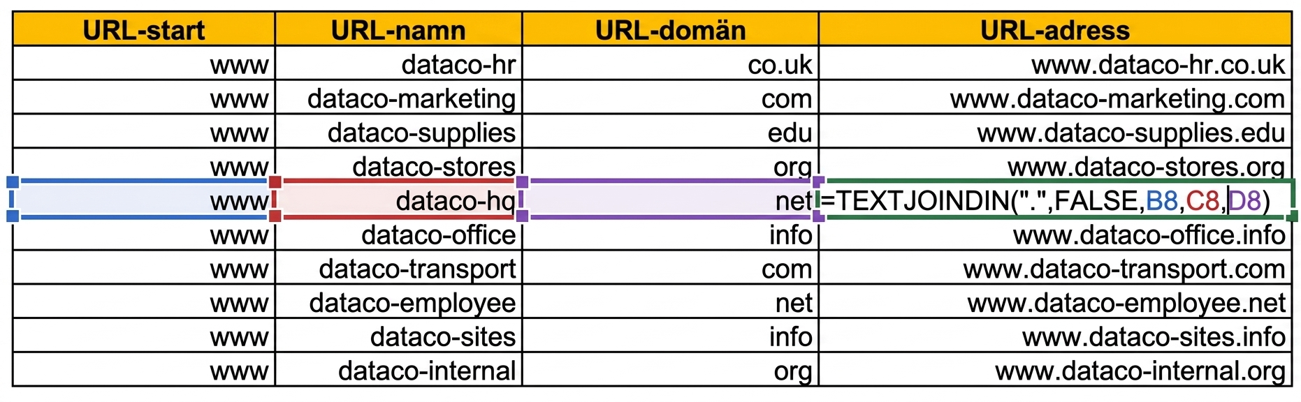 Bild av en tabell i Excel med kolumner för URL-start, namn och domän i olika rader.