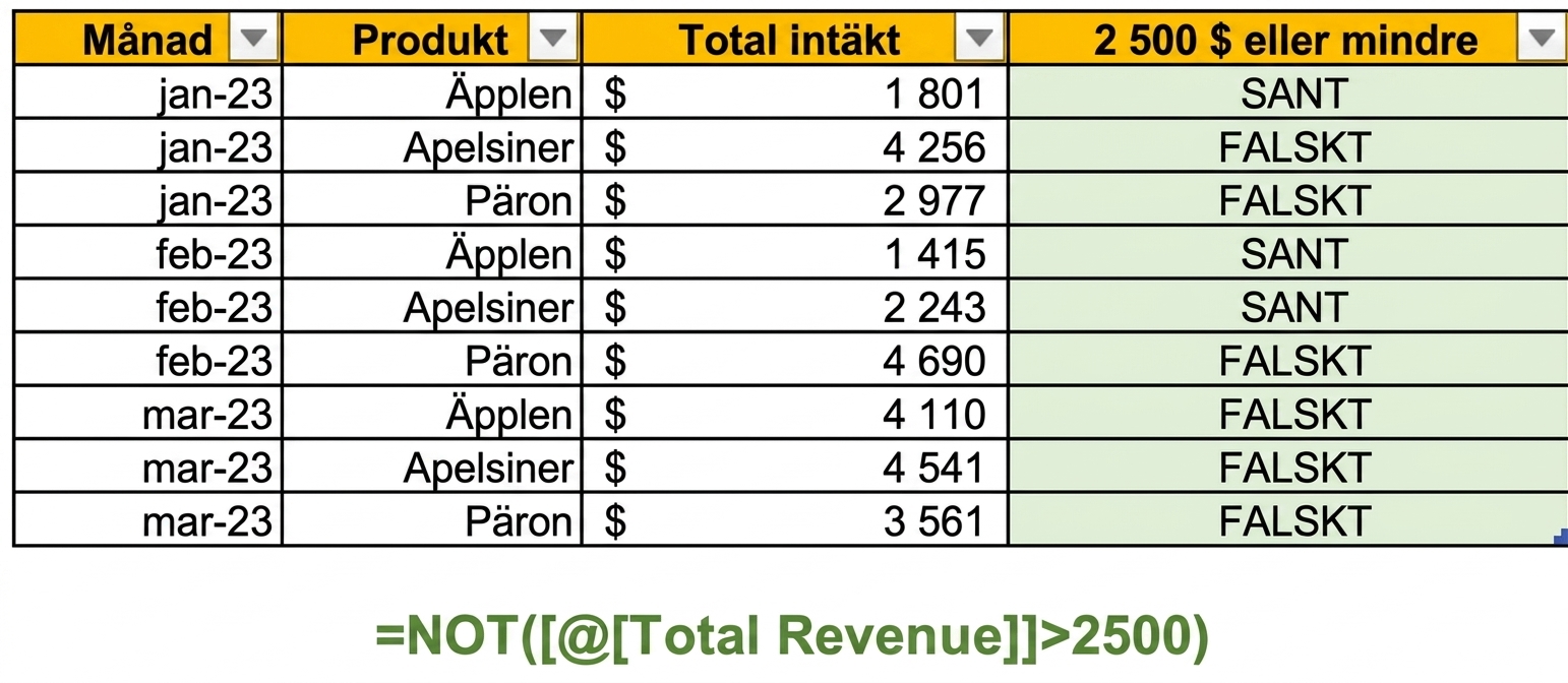 Exempeldata i Excel som visar skapandet av en kolumn med NOT-funktionen och en variabel som villkor