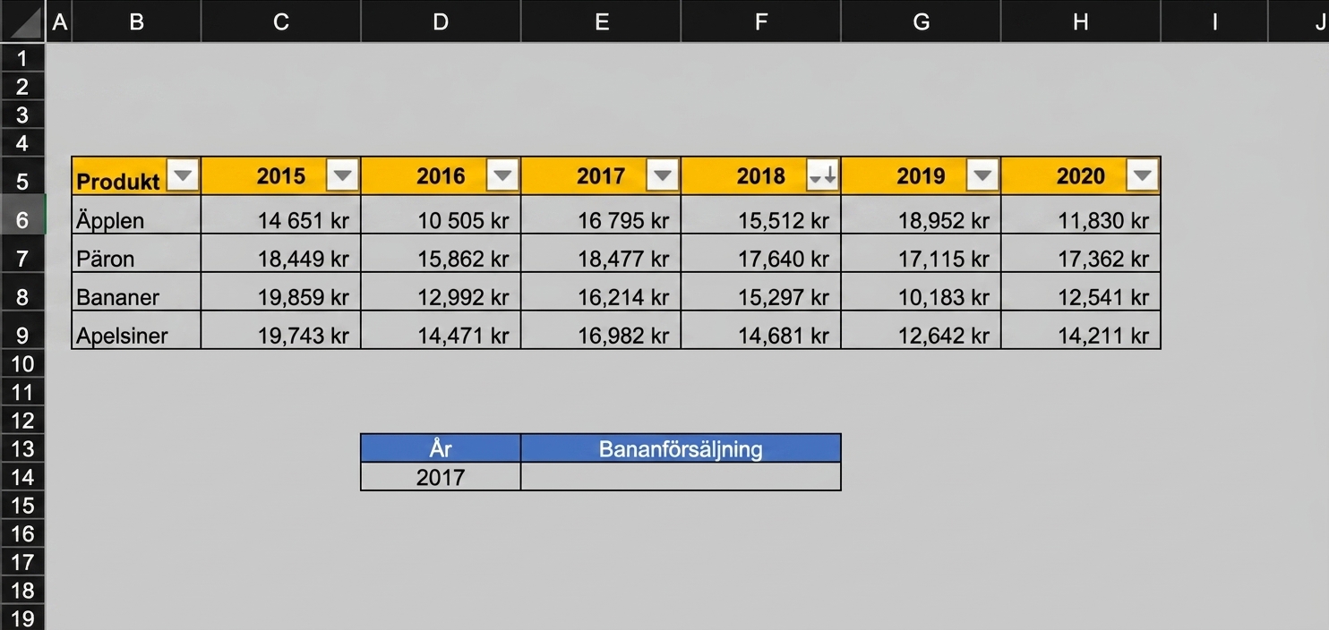 Exempel på ett kalkylblad med en tabell över finansiella resultat och en cell som ska fyllas med en uppslagsformel.