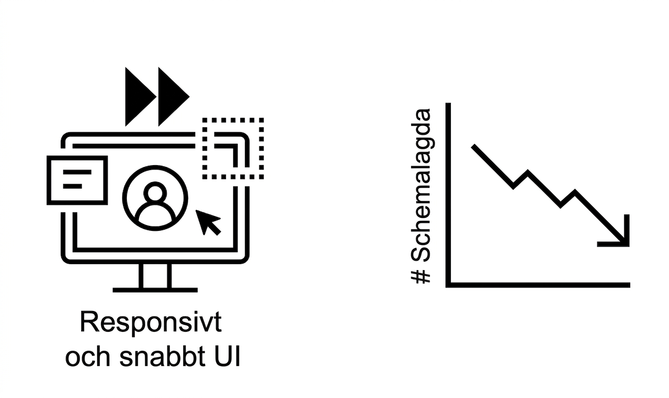 Responsivt gränssnitt och sjunkande trender.