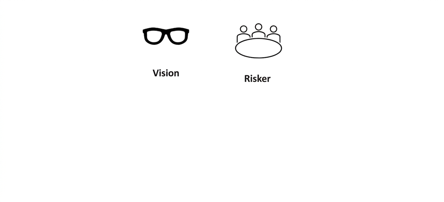 Till föregående bild läggs ett bord med sittande personer och ordet "Risker".