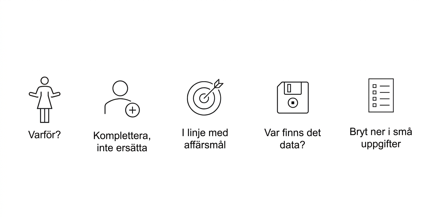 Varför? Komplettera, inte ersätt. Koppling till affärsmål. Var finns datan? Dela upp i små uppgifter.