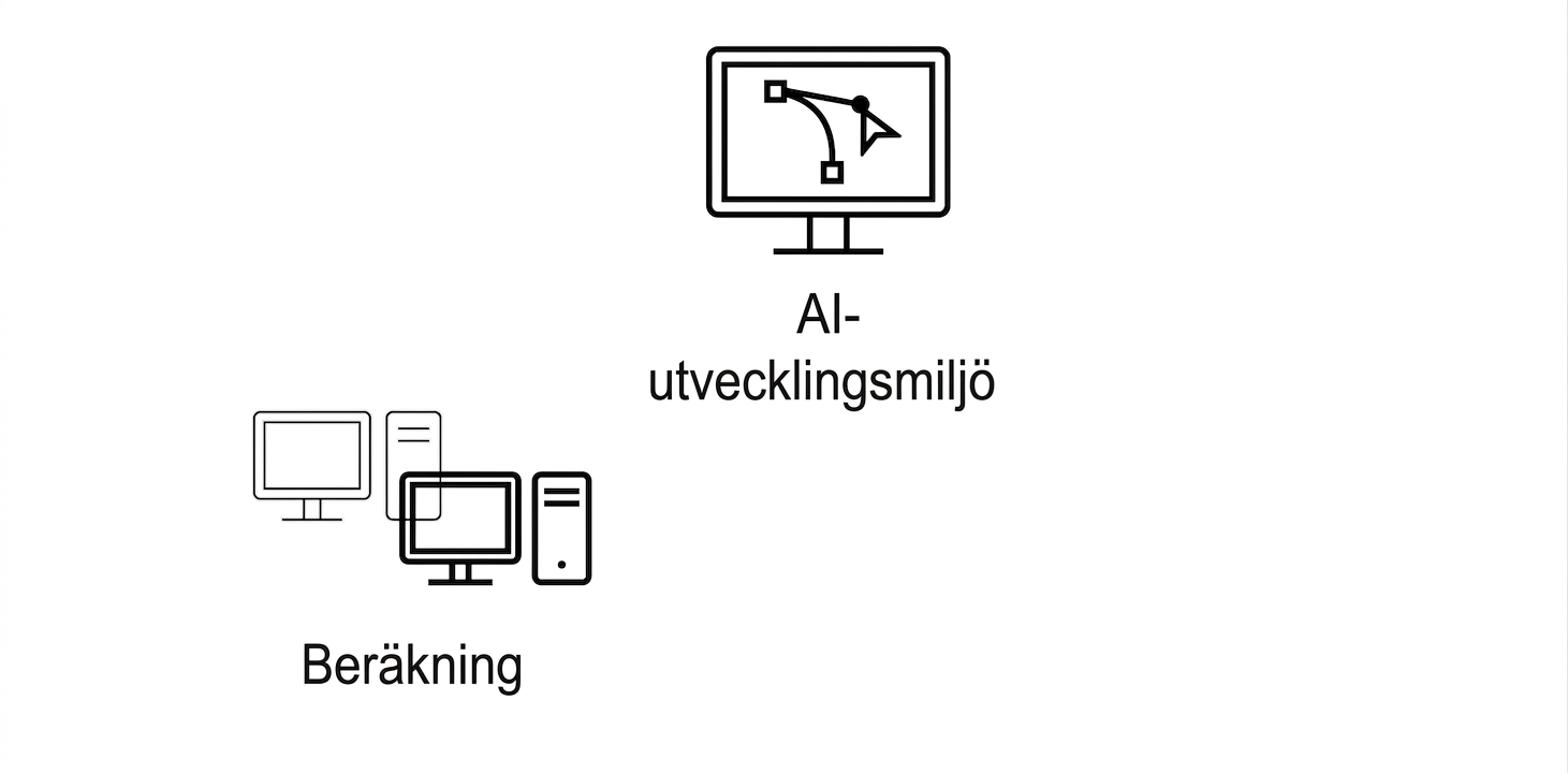 Beräkningskraft.