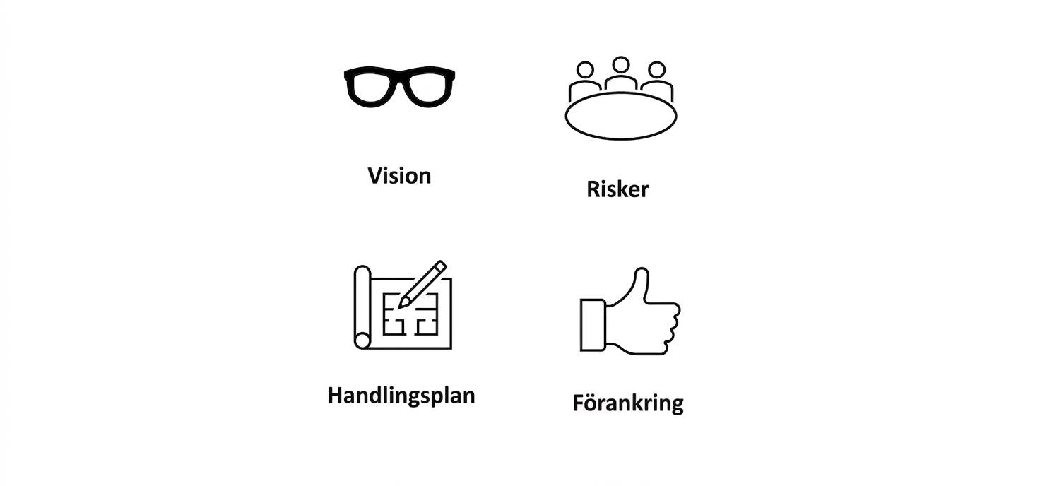 En tumme upp med orden "Förankring" läggs till bilden.