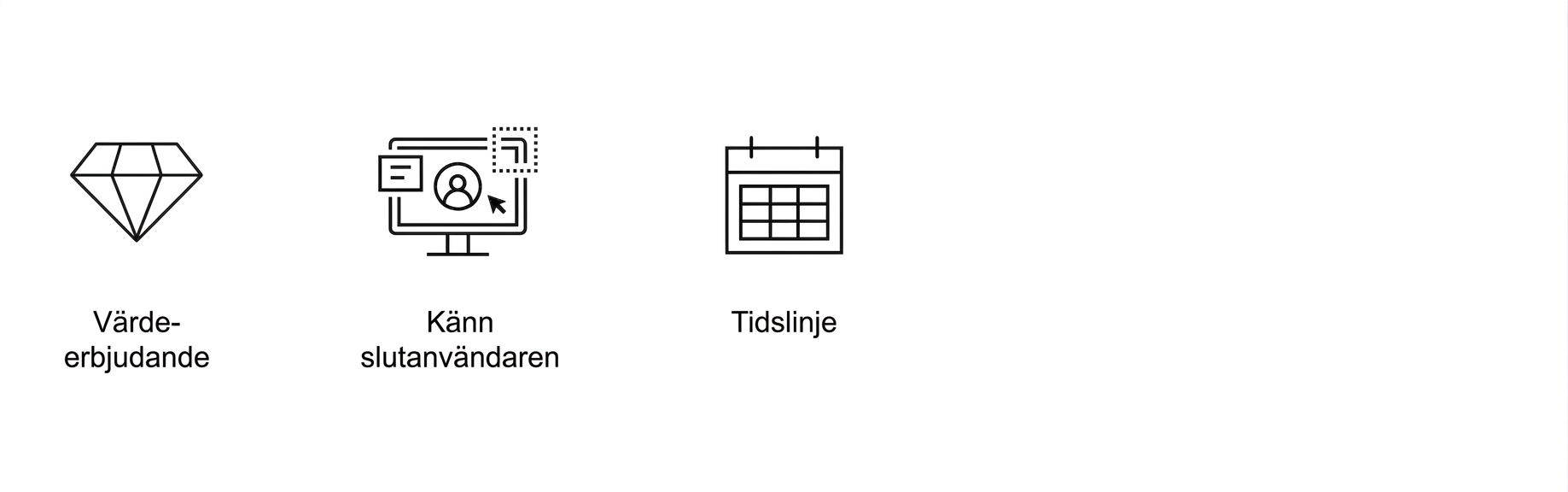 Tydliga mål. Tidsramar.
