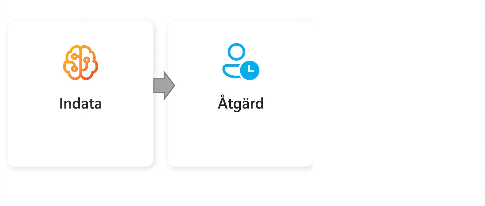 En grafik med ordet "Action".