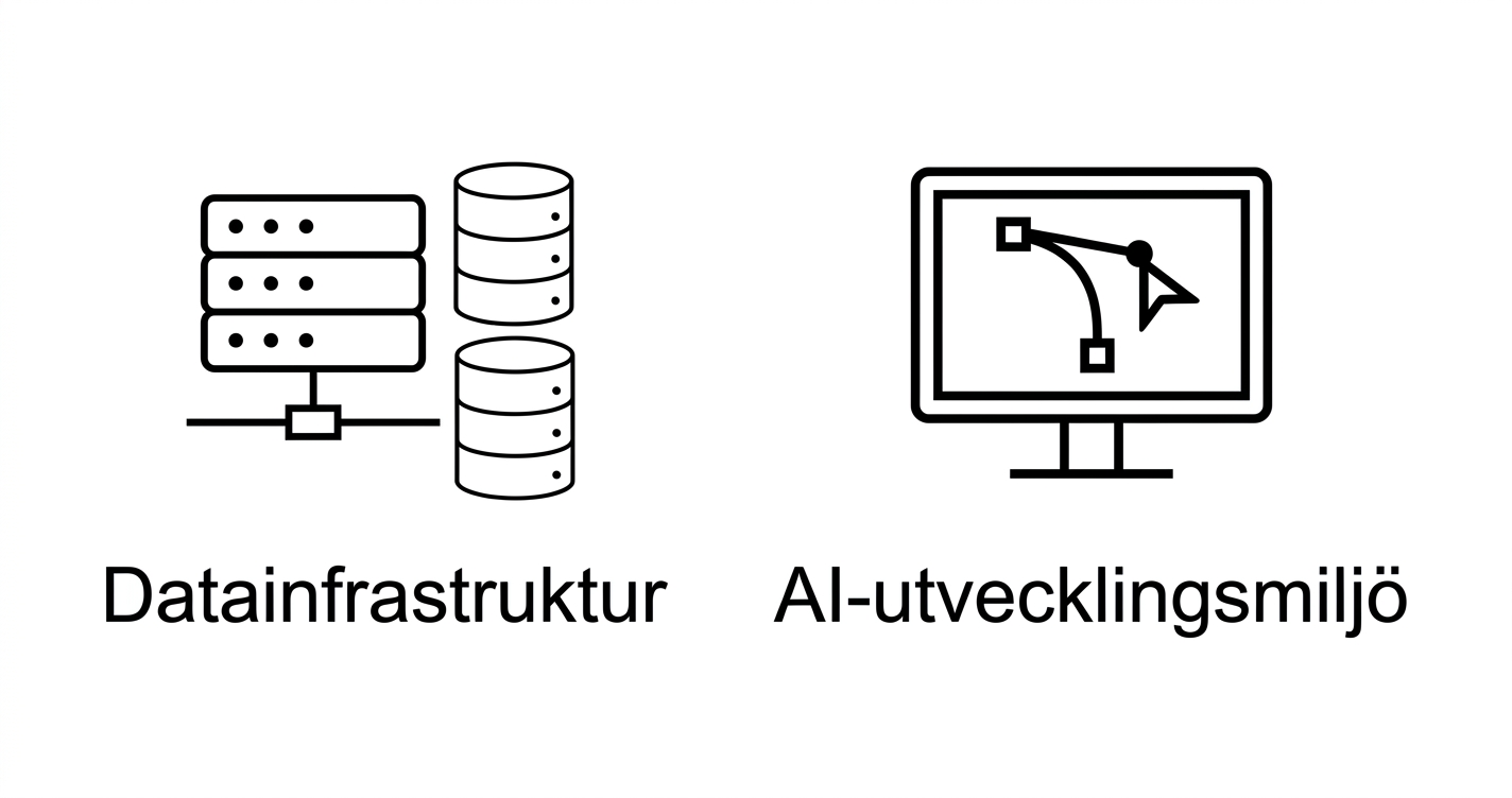 AI-utvecklingsmiljö