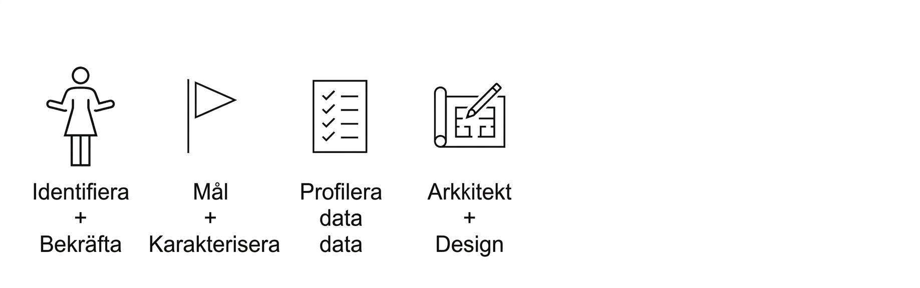 Arkitektur och design