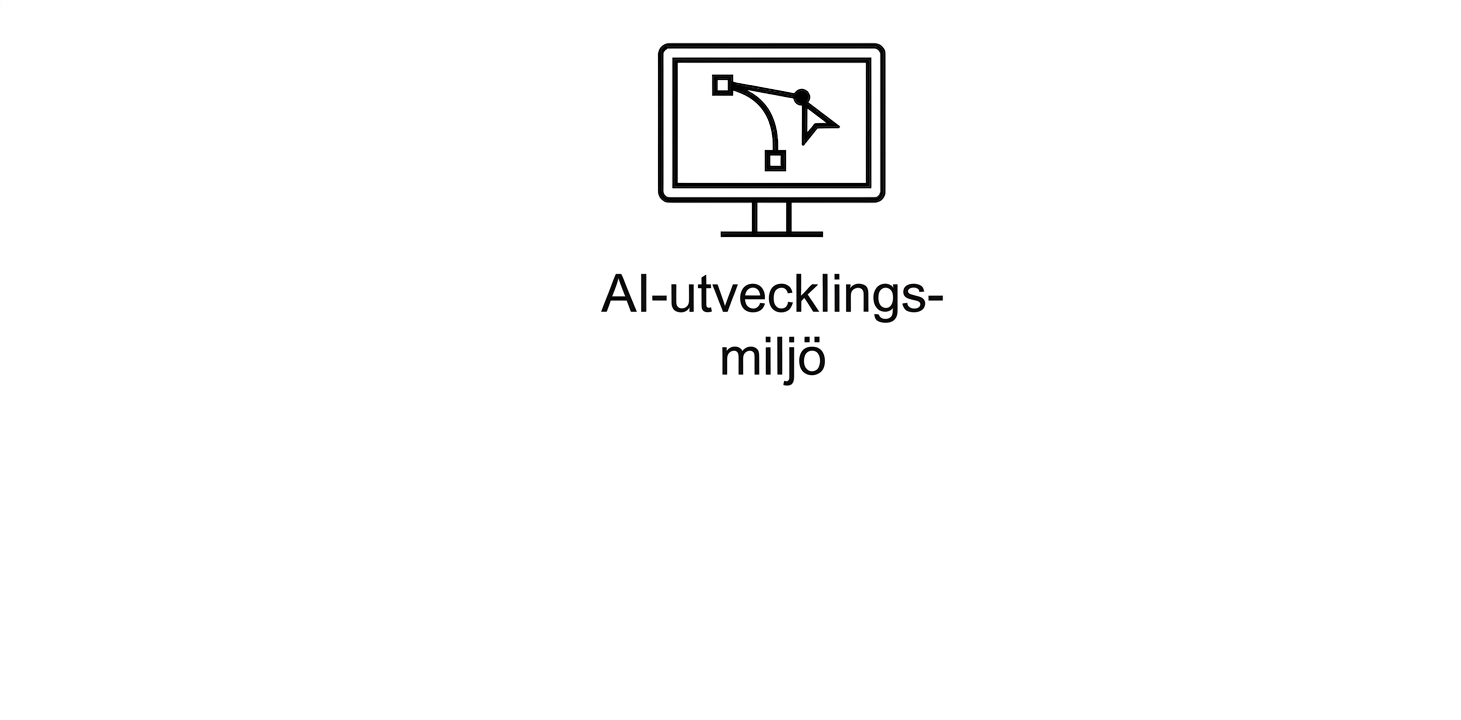AI-utvecklingsmiljö.