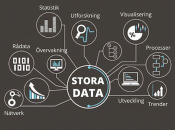 Stora datamängder för AI.