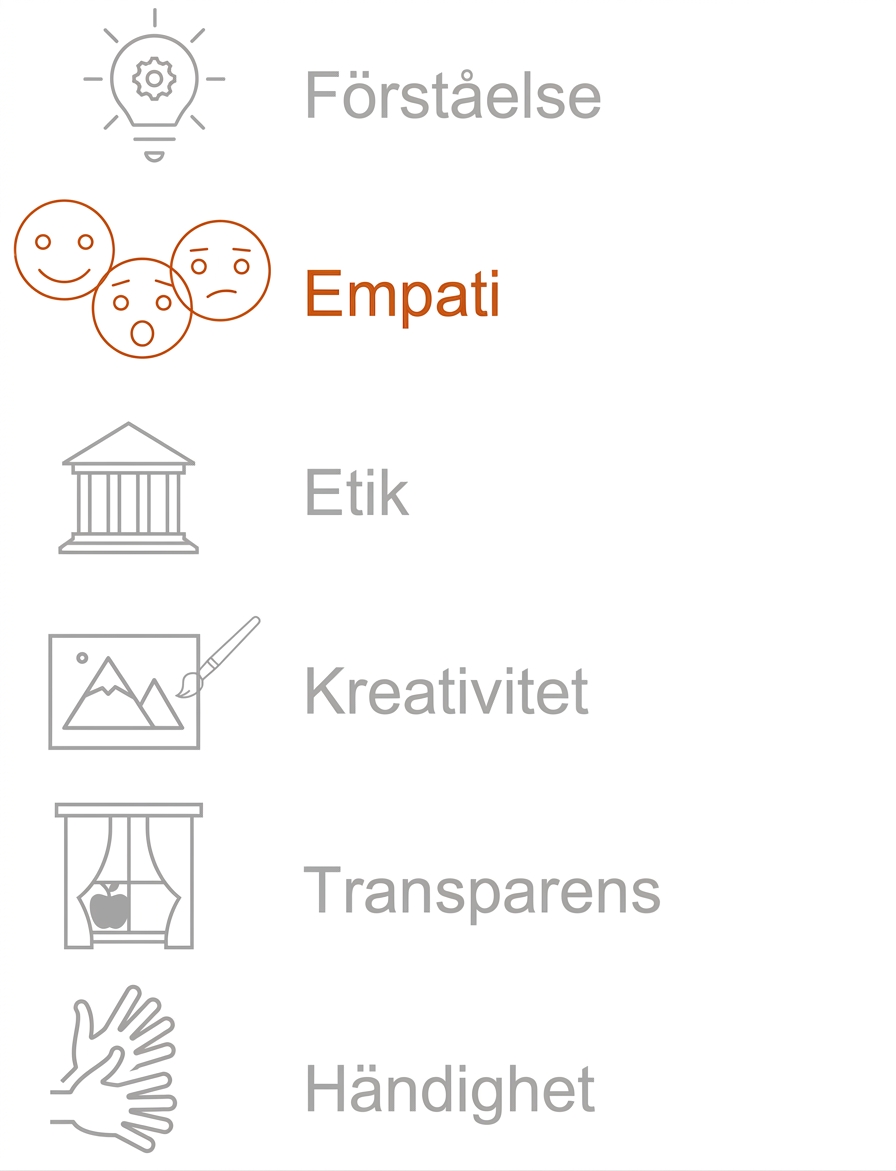 Empati markerad.