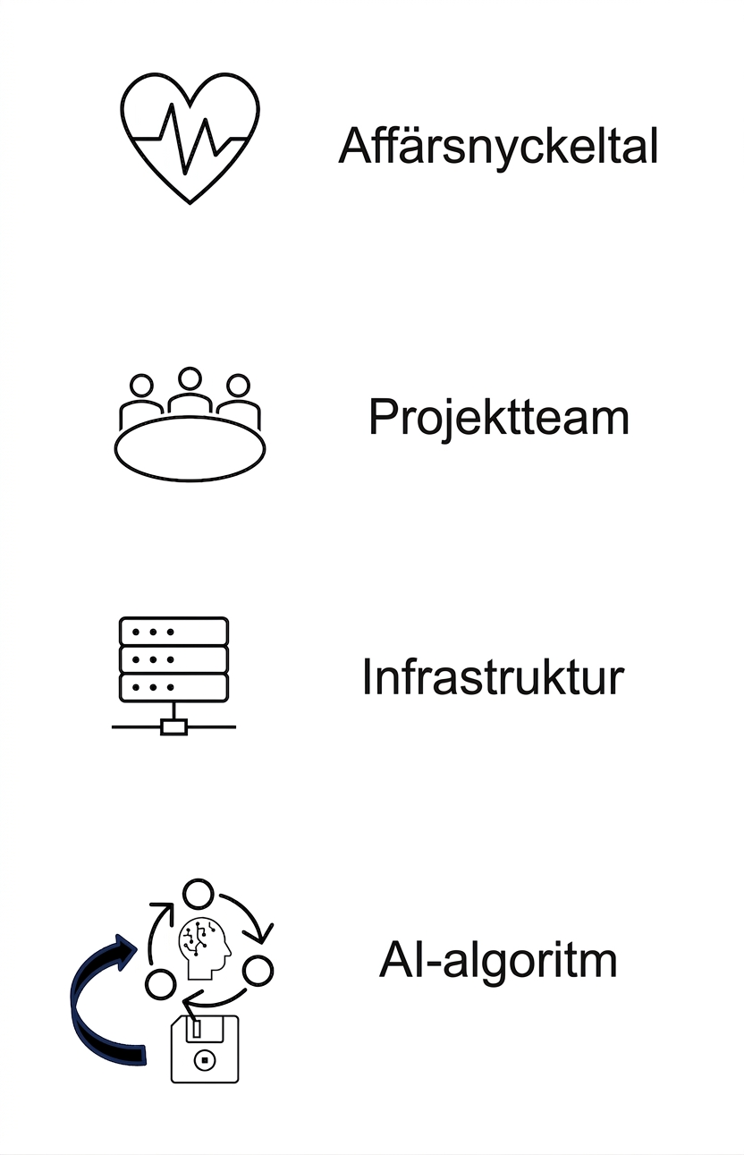 AI-algoritm.