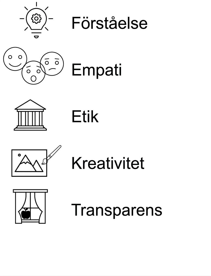 Förståelse. Empati. Etik. Kreativitet. Transparens.