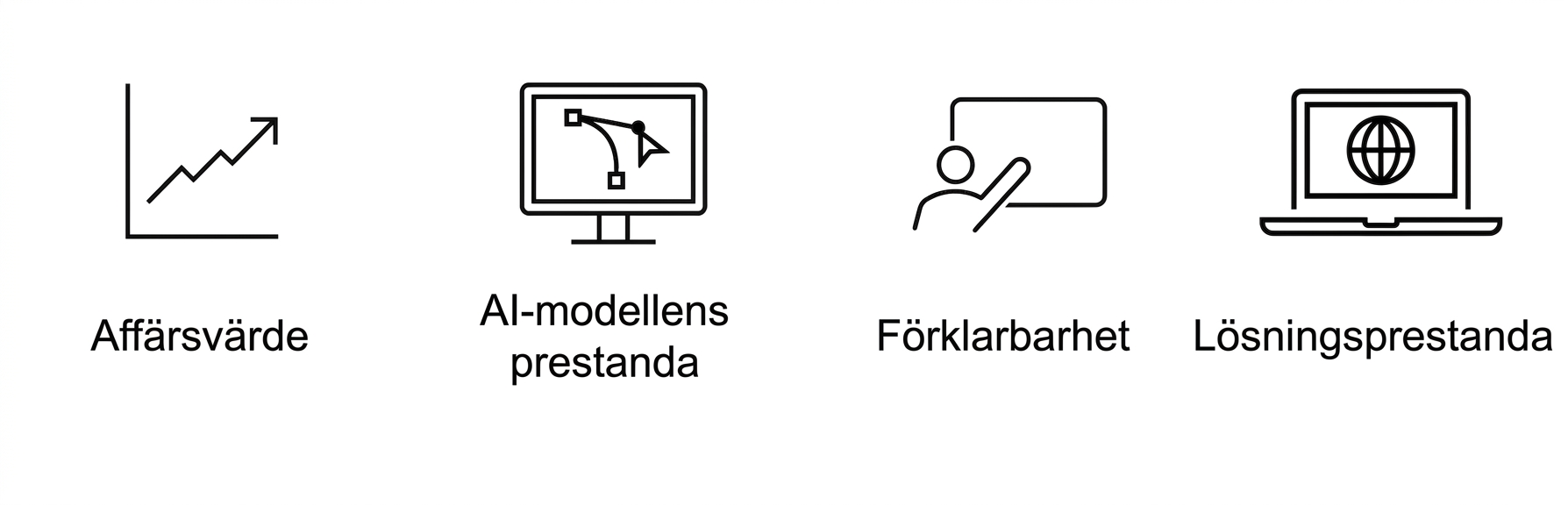 Lösningens prestanda.