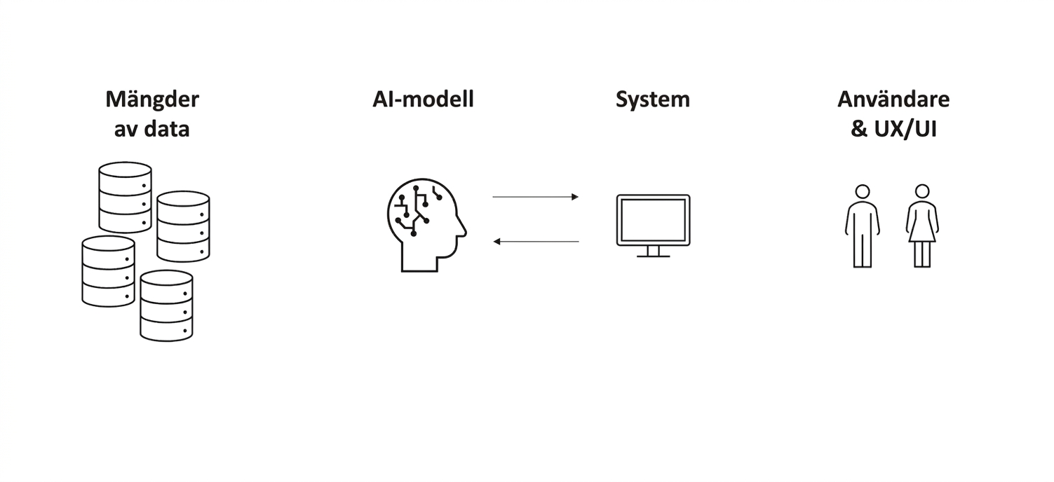 En bild av två personer med texten "User & UX/UI".