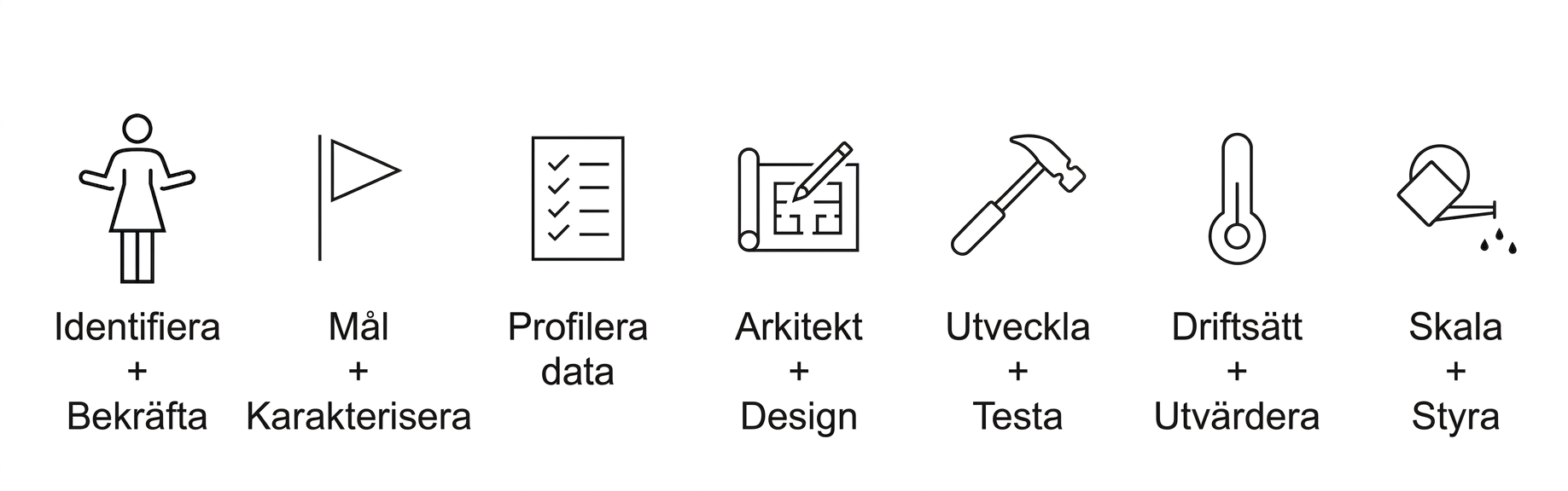 Skala upp och styr.