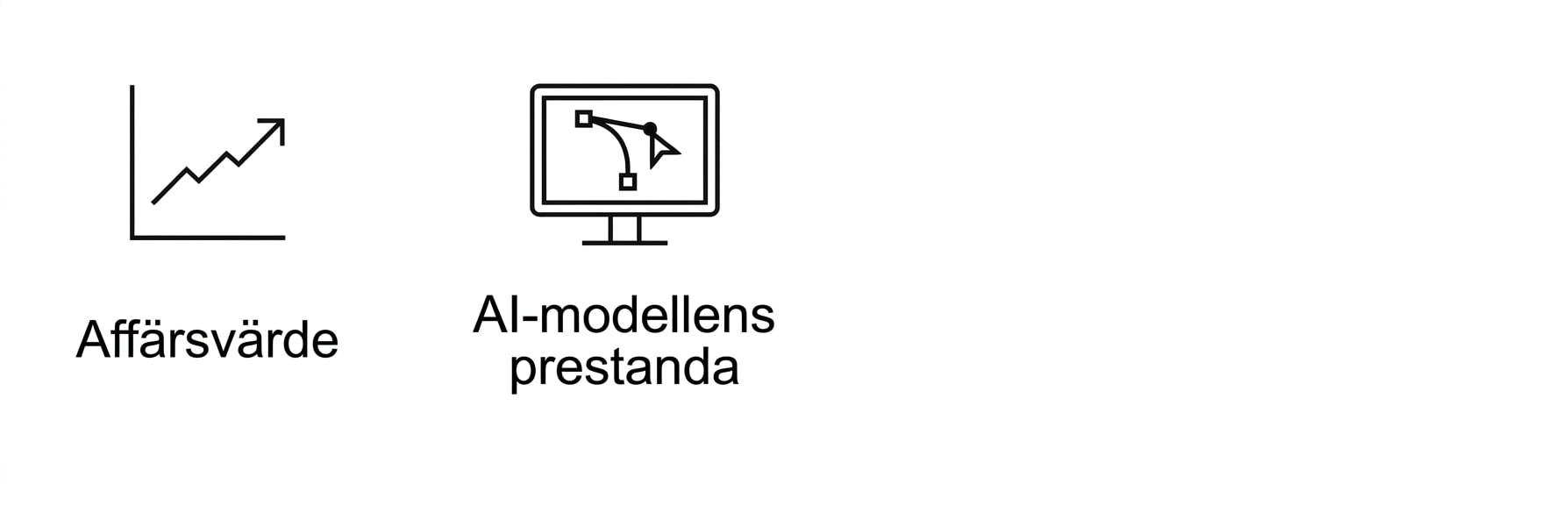 AI-modellens prestanda.
