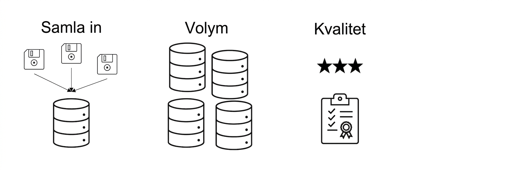 Kvalitet.