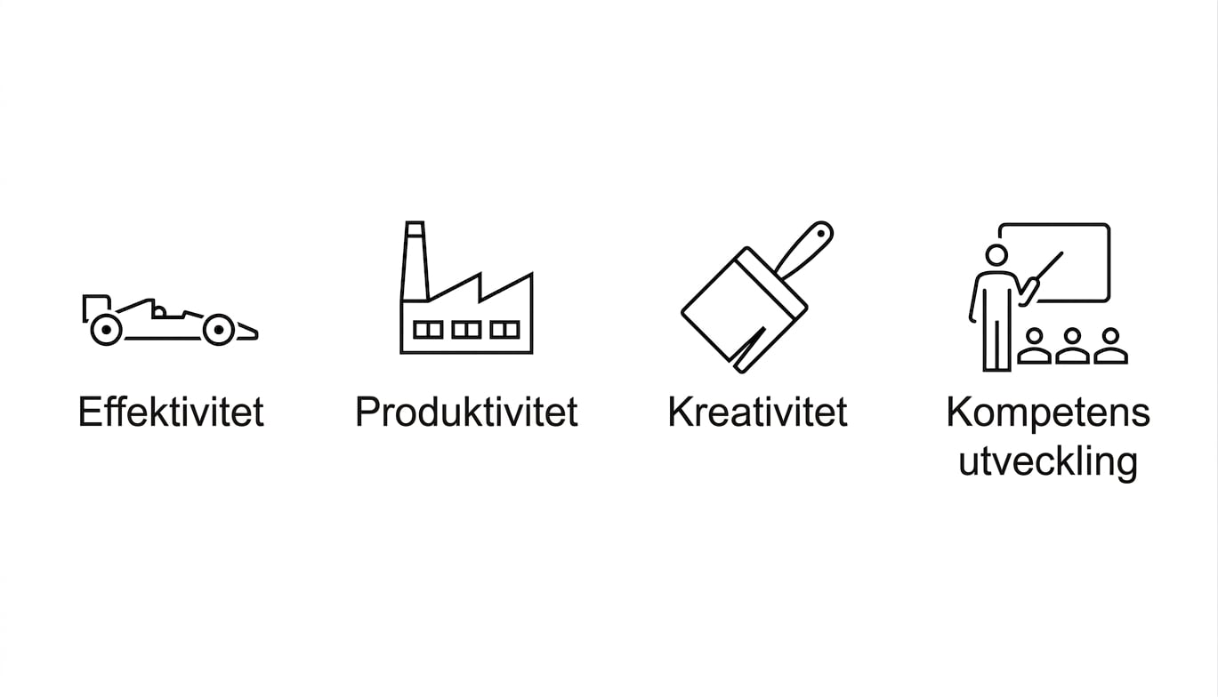 Effektivitet. Produktivitet. Kreativitet. Kompetensutveckling.