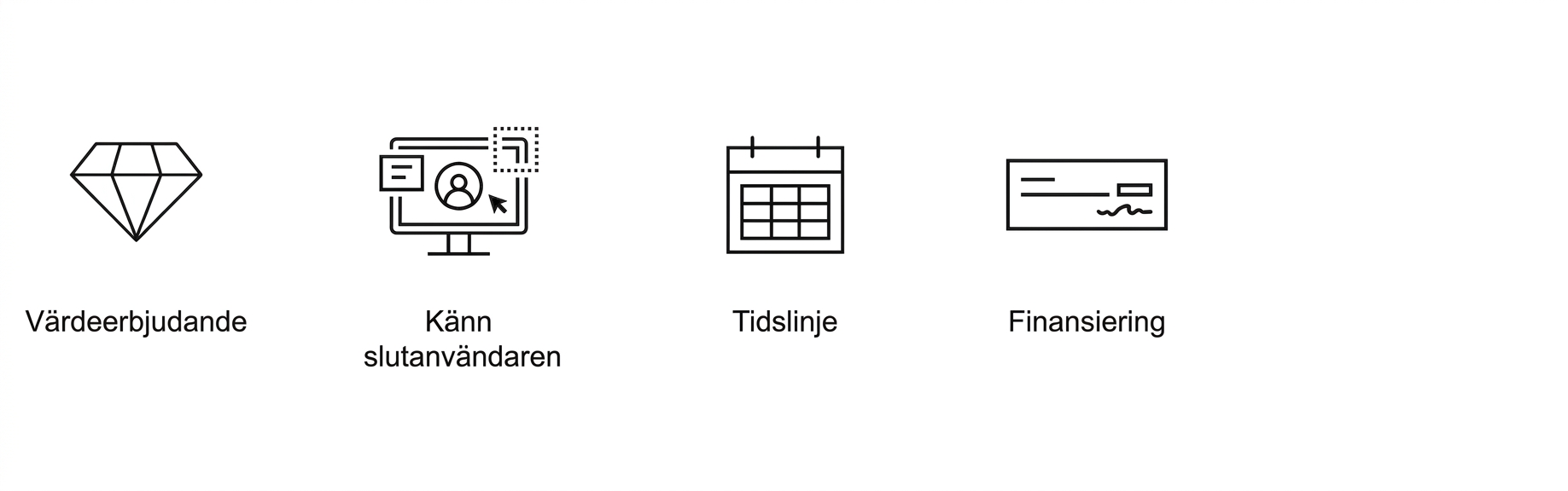 Tydliga mål. Finansiering.