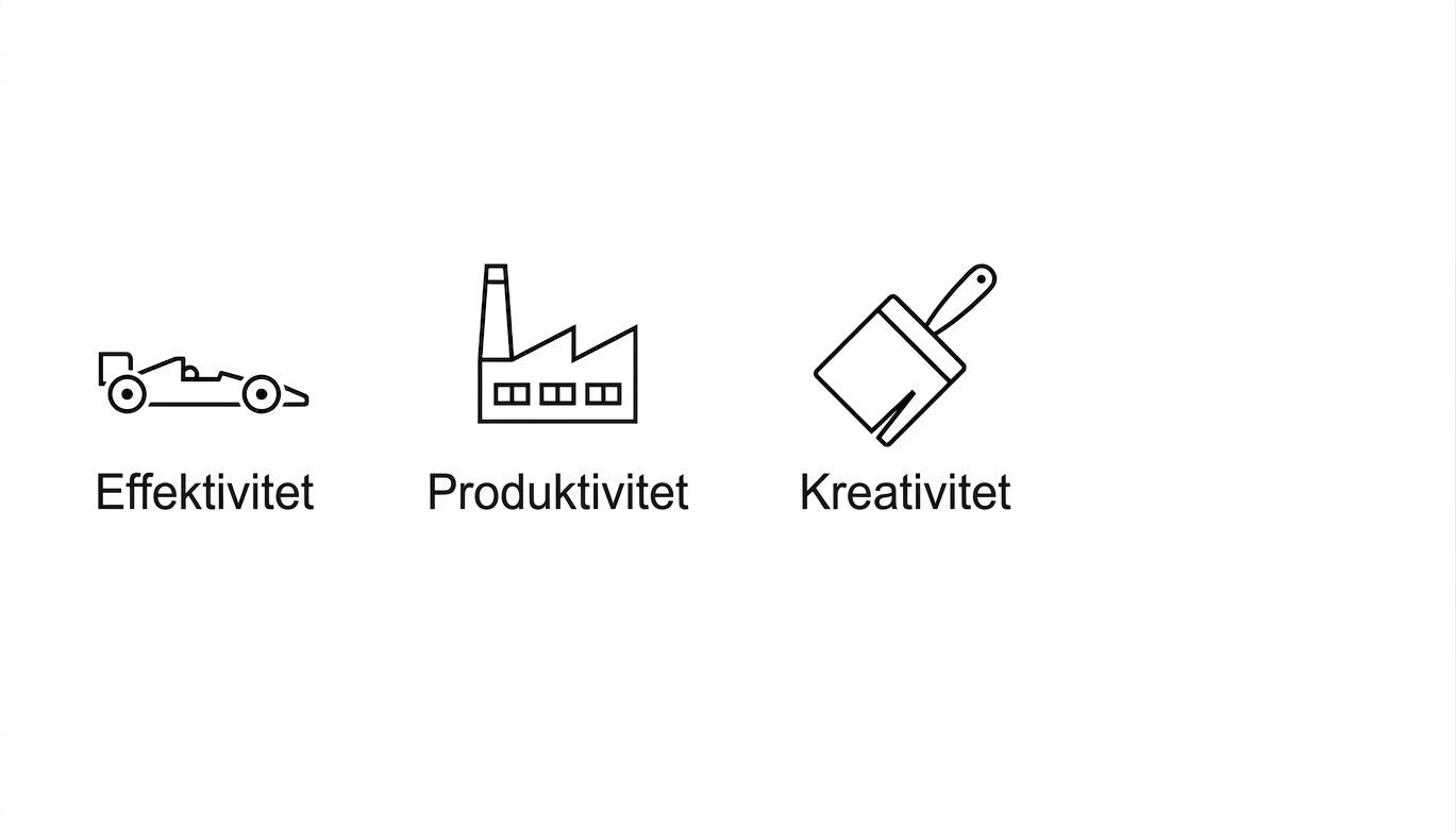 Effektivitet. Produktivitet. Kreativitet.