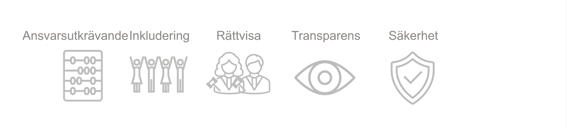 En sköld med ordet "Security".
