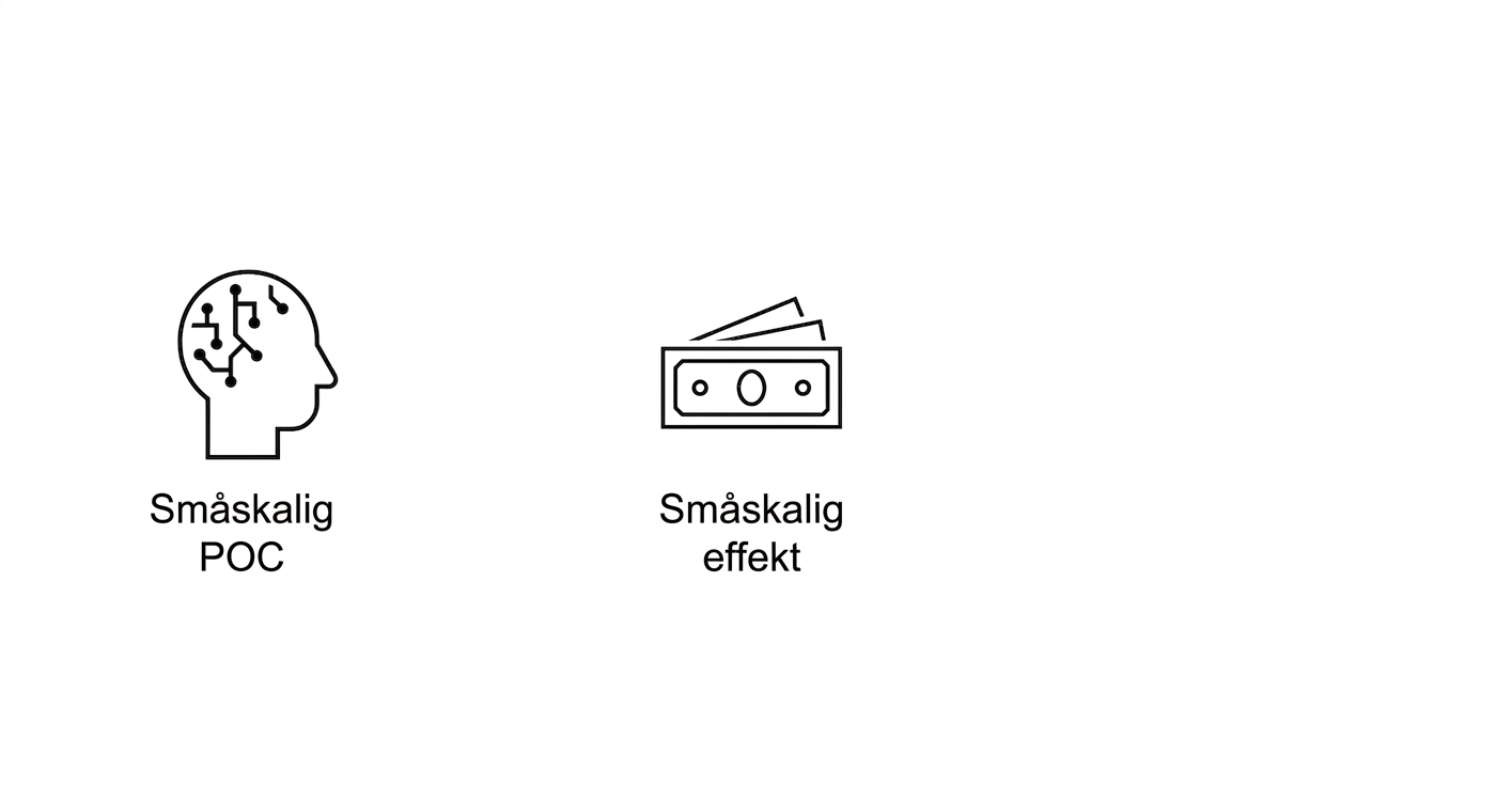 Liten effekt i liten skala.