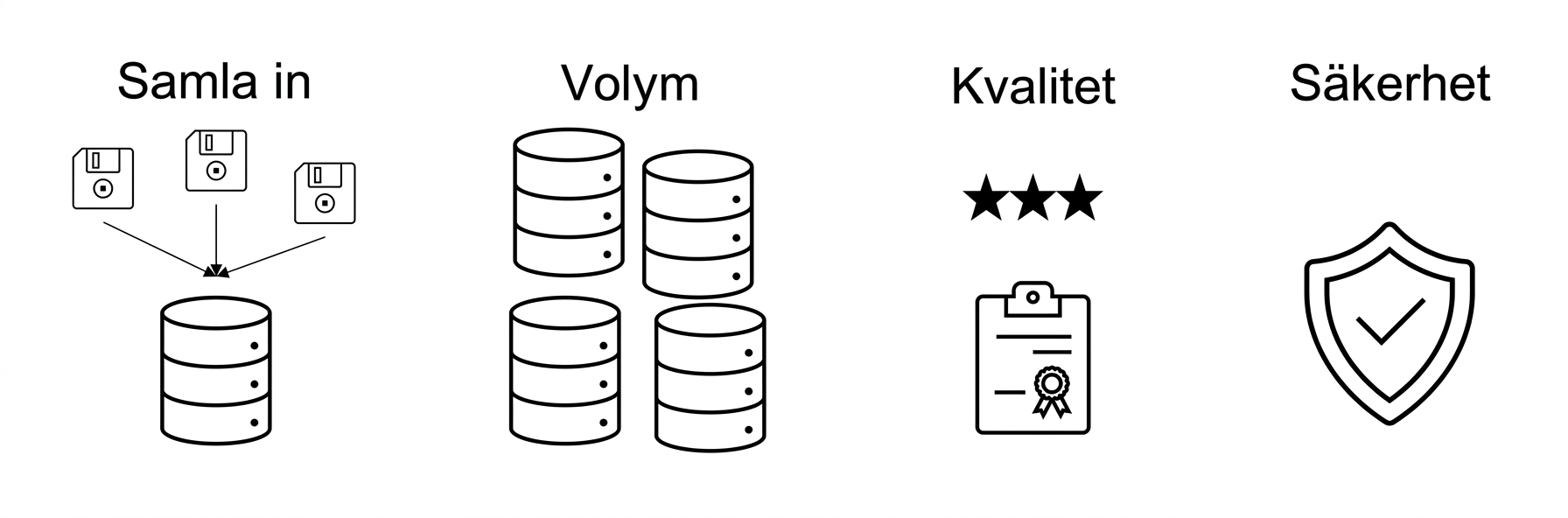 Säkerhet.