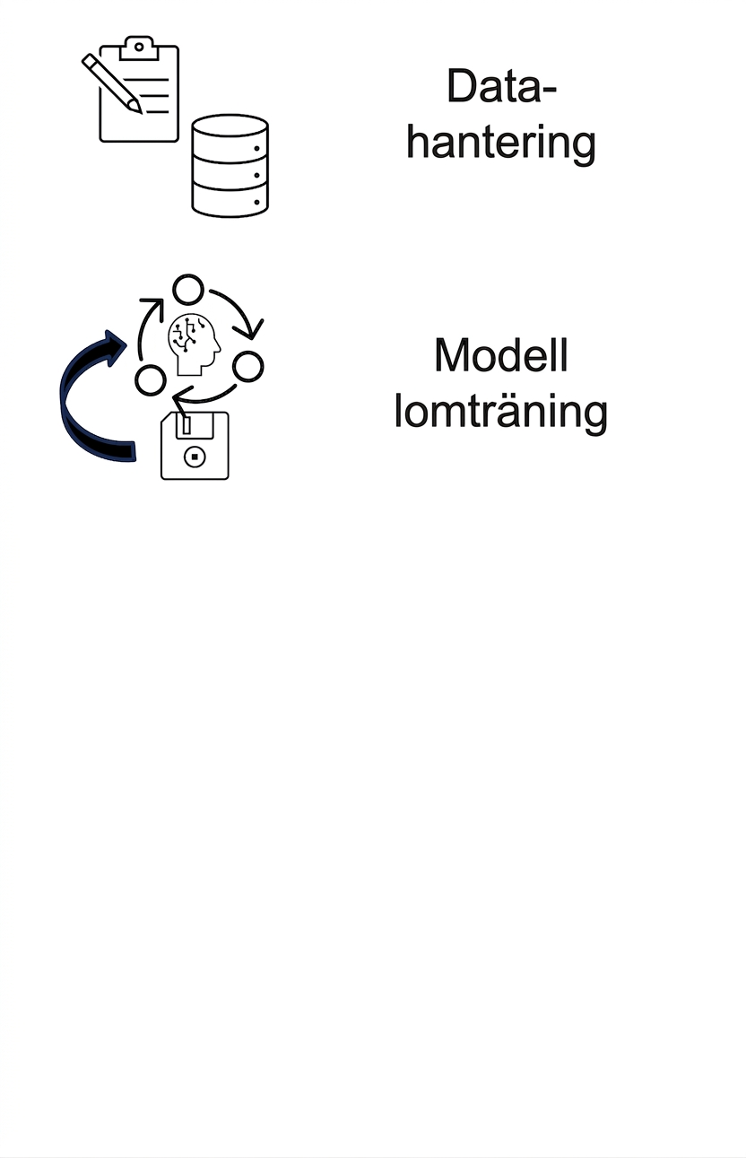 Modellomträning och loggning.