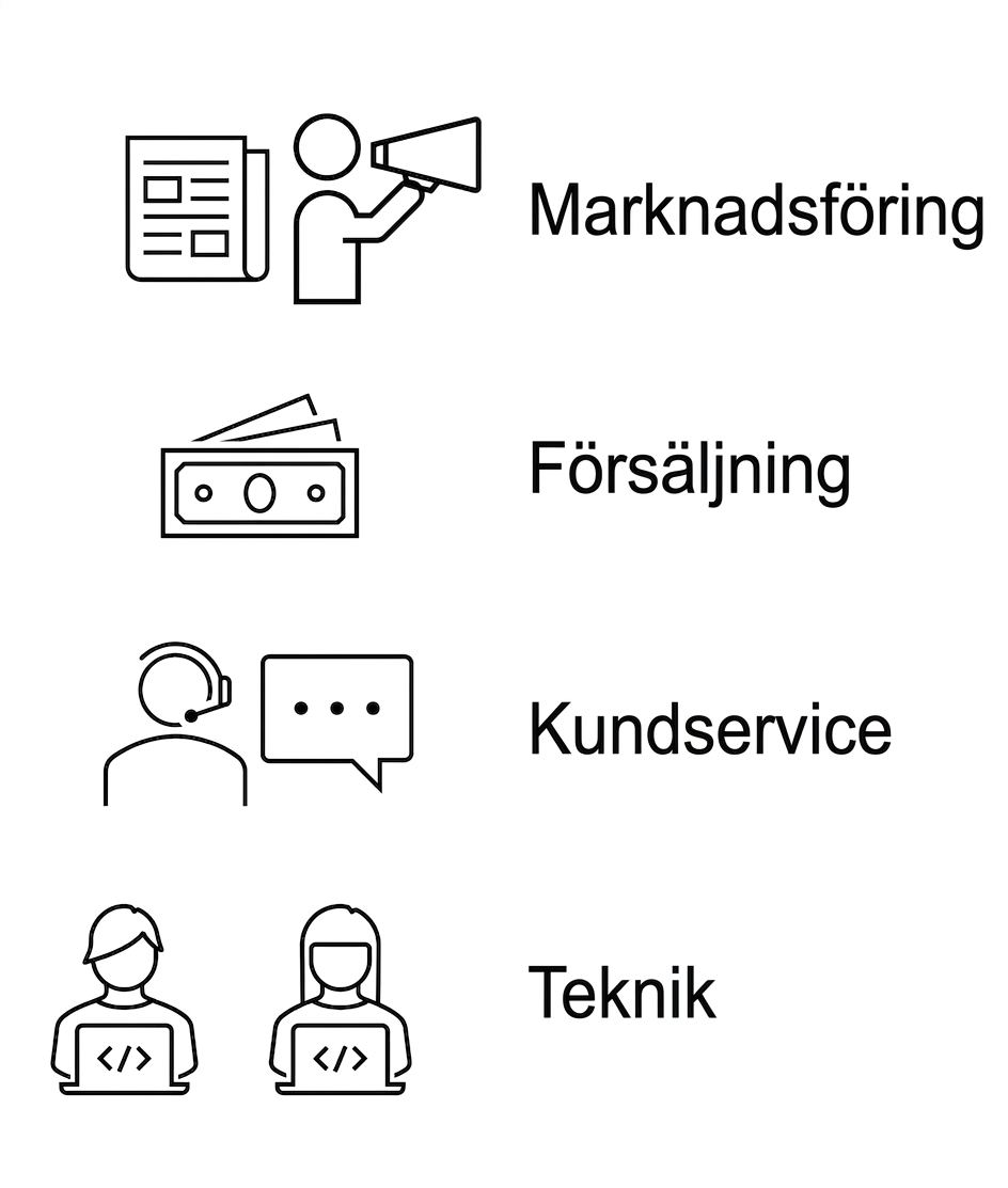 Marknadsföring. Försäljning. Kundtjänst. Teknik.
