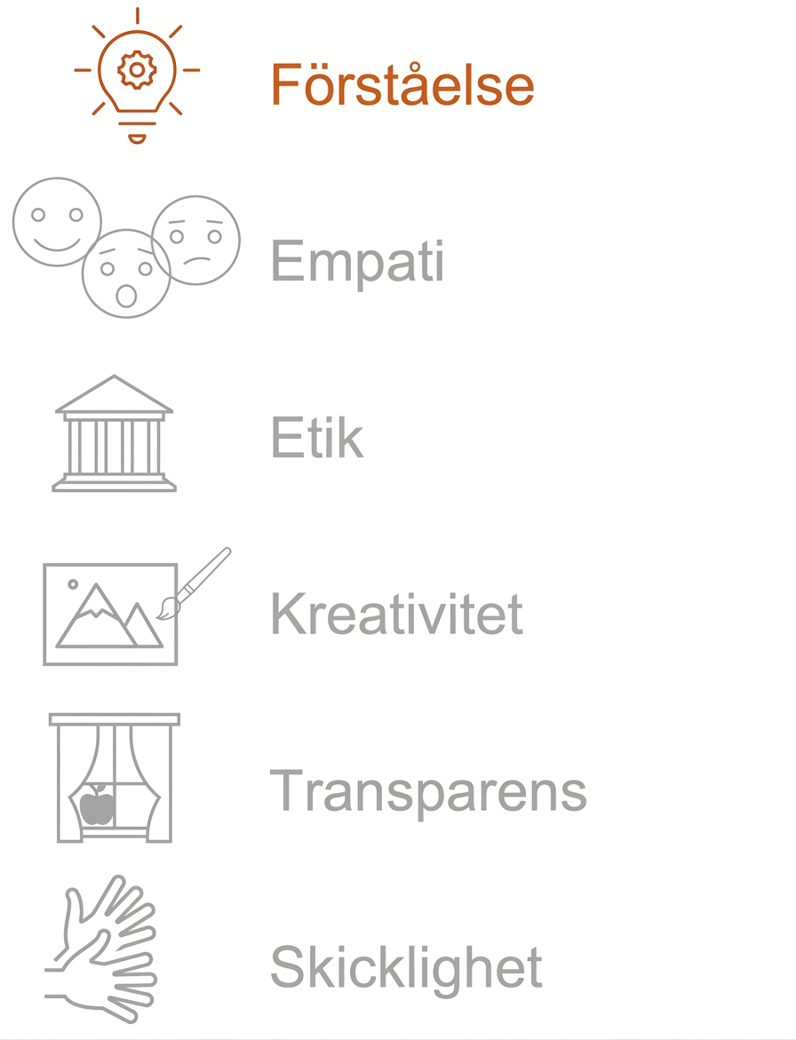Förståelse markerad.