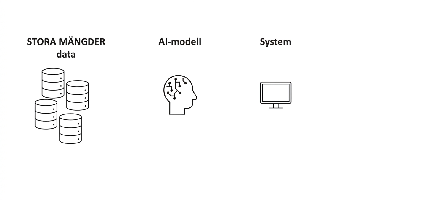 En dator med ordet "System".