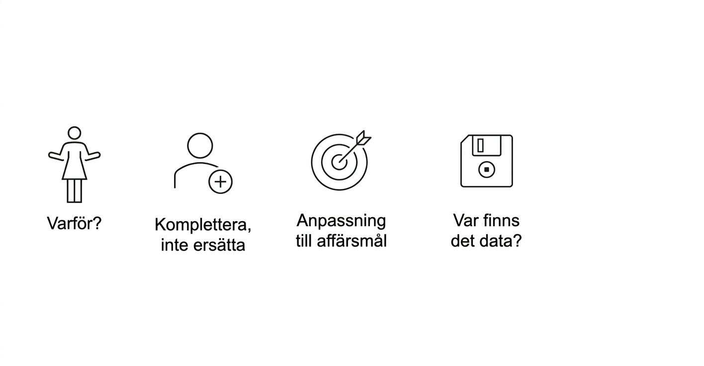 Varför? Komplettera, inte ersätt. Koppling till affärsmål. Var finns datan?