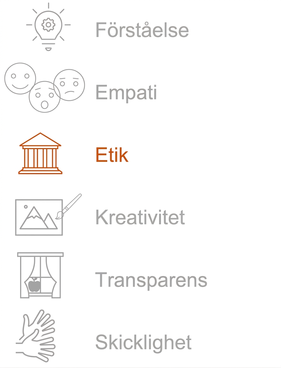 Etik markerad.
