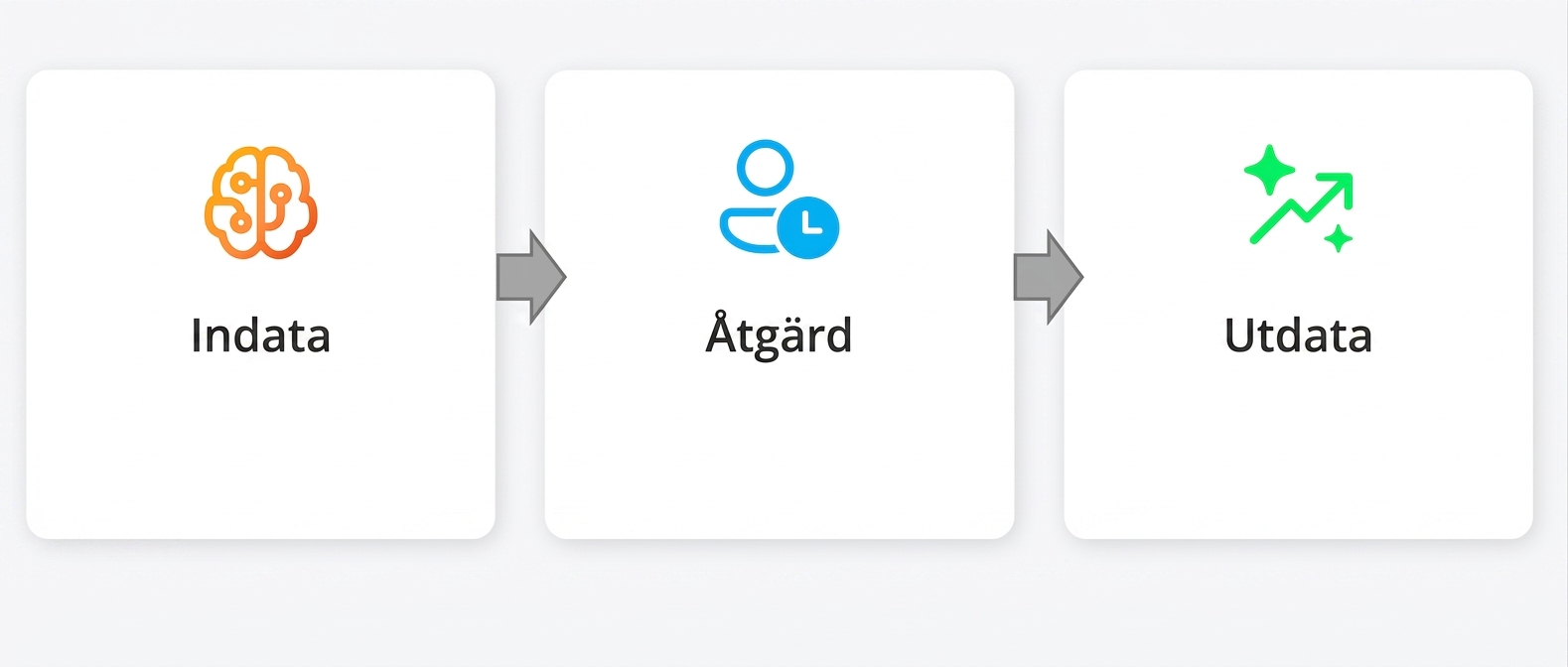 En grafik med ordet "Output".