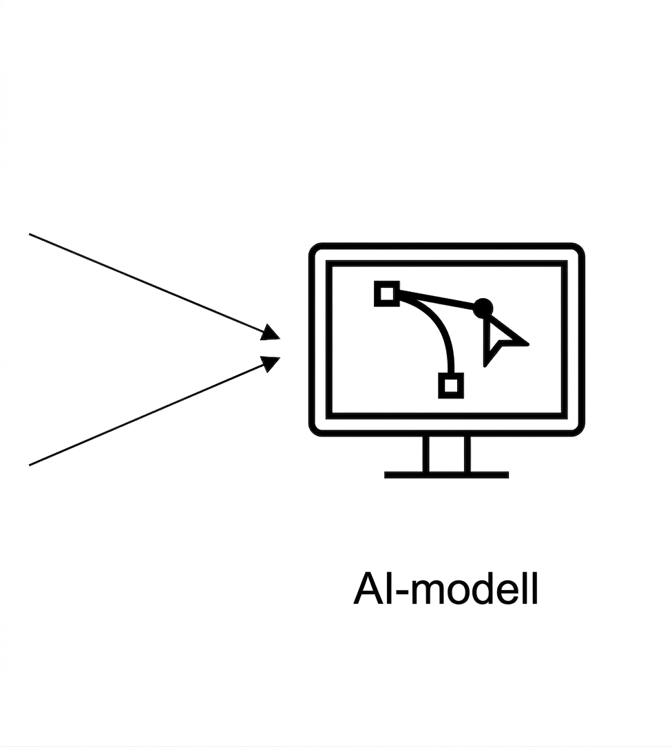 AI-modell.