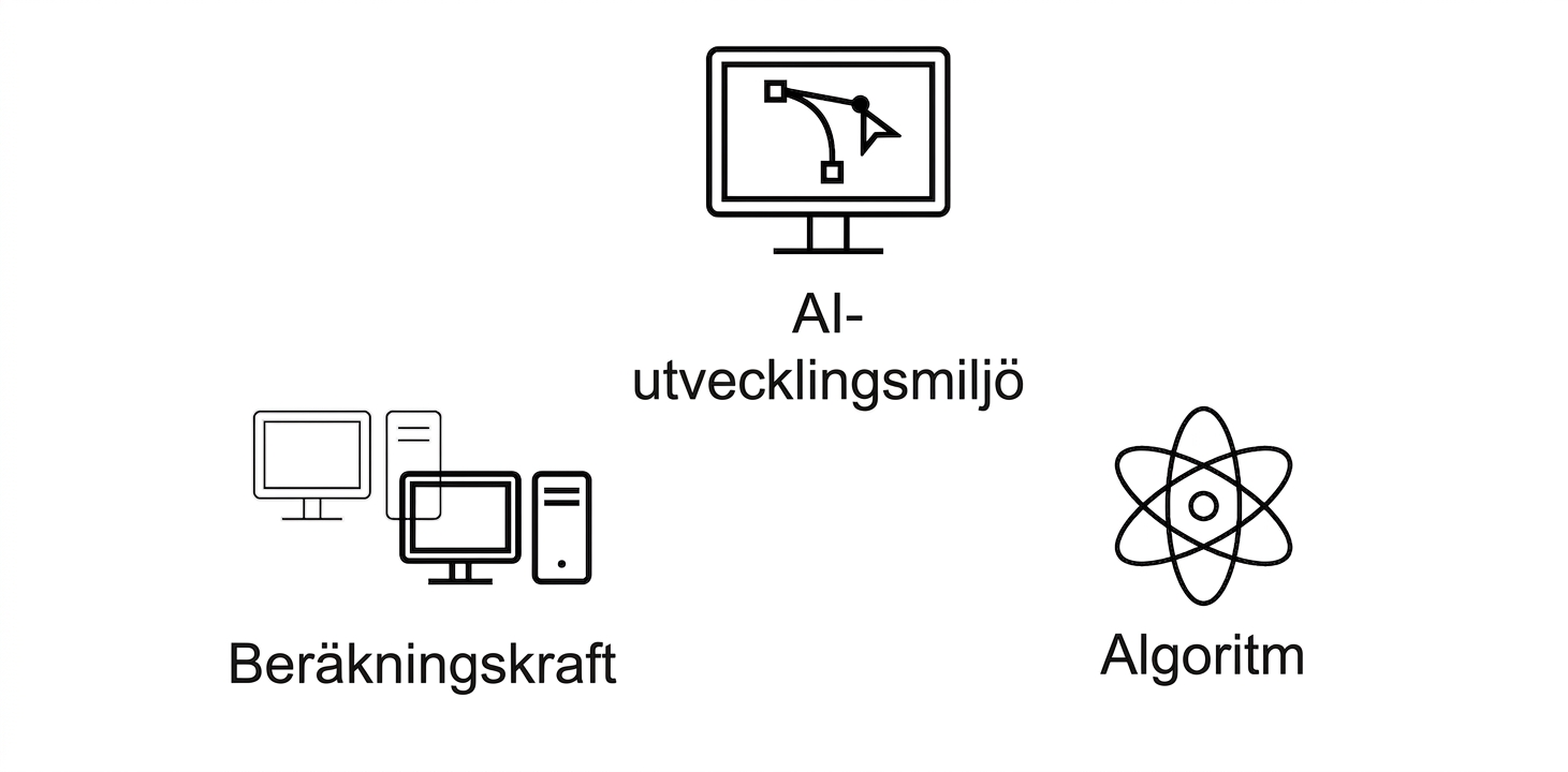 Algoritm.