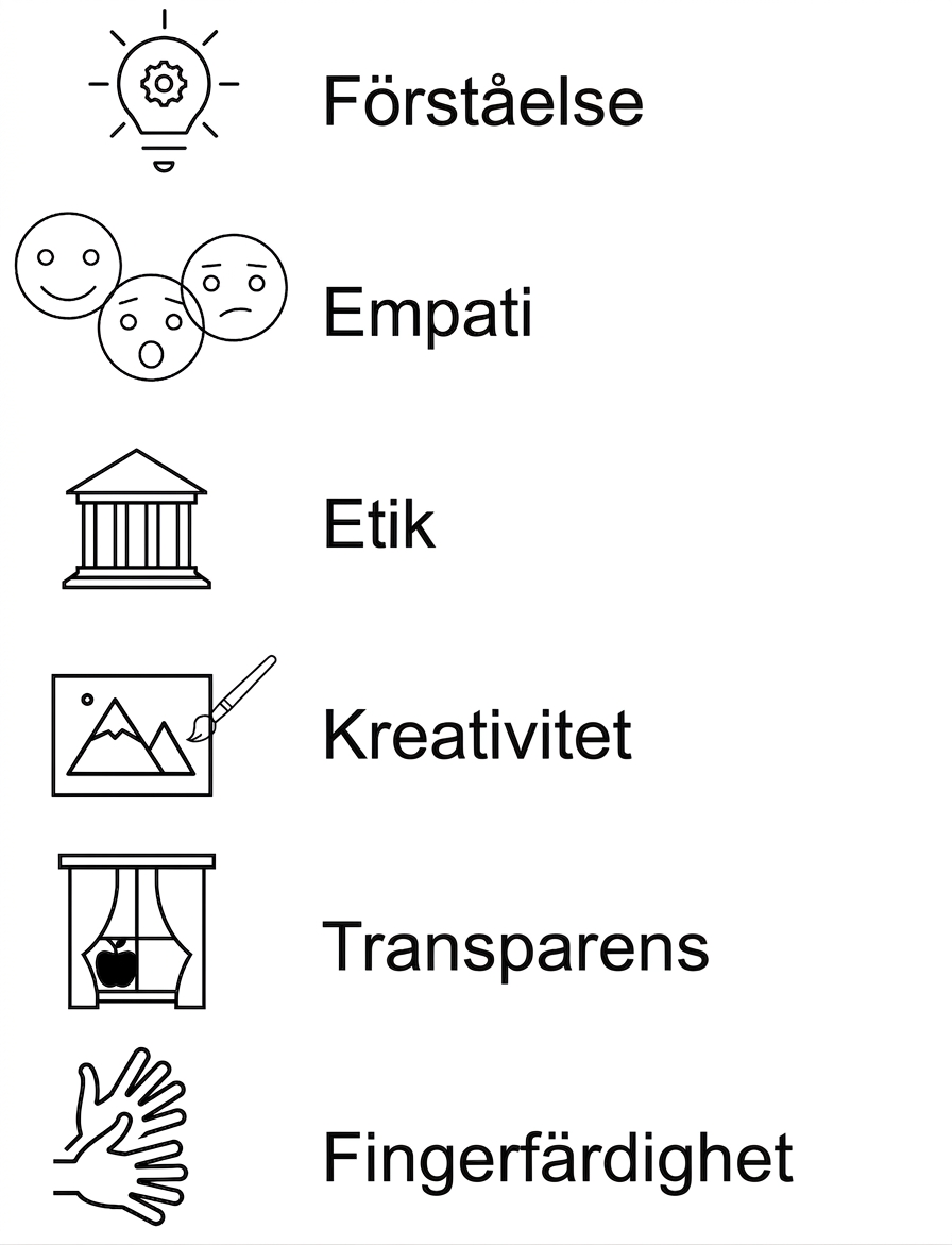 Förståelse. Empati. Etik. Kreativitet. Transparens. Fingerfärdighet.