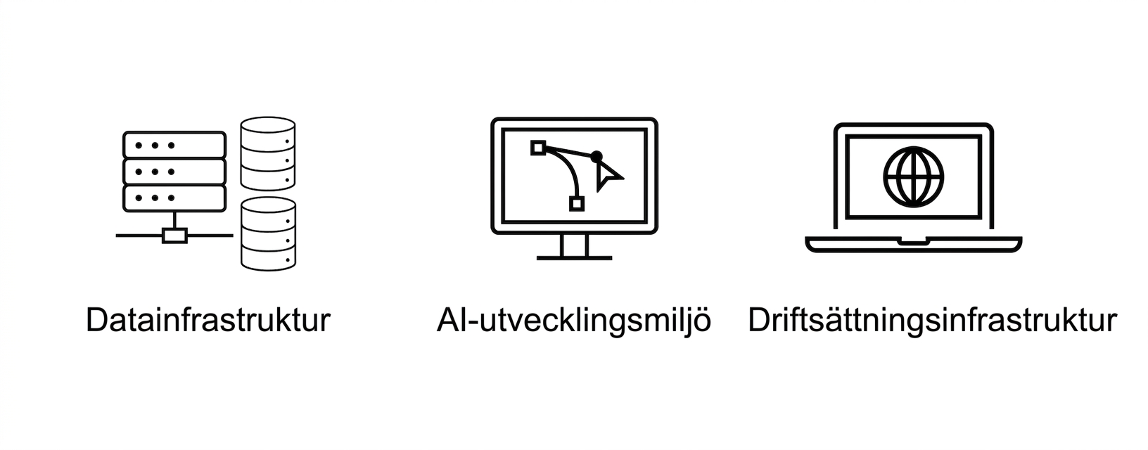 Driftsinfrastruktur.