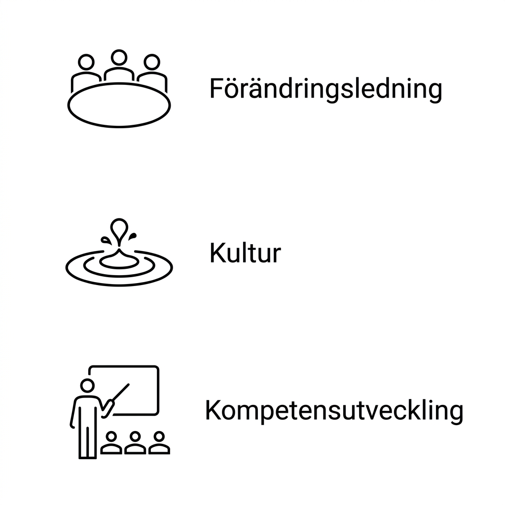 Kompetensutveckling.
