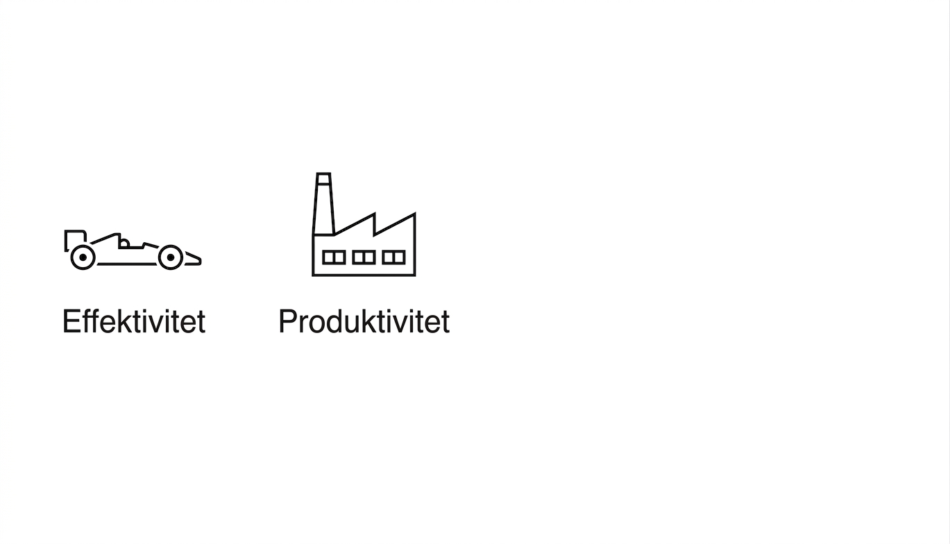 Effektivitet. Produktivitet.