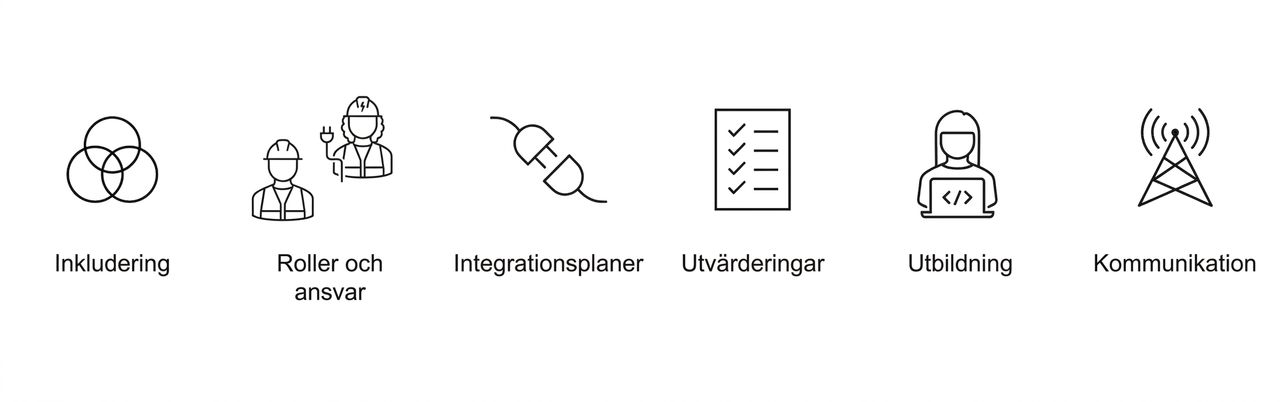 Kommunikation.