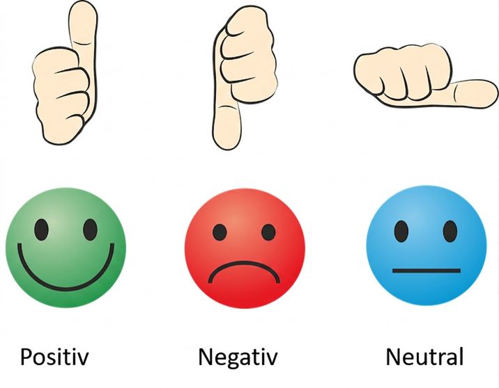 Bild som visar sentimentanalysens klasser: positiv, negativ eller neutral.