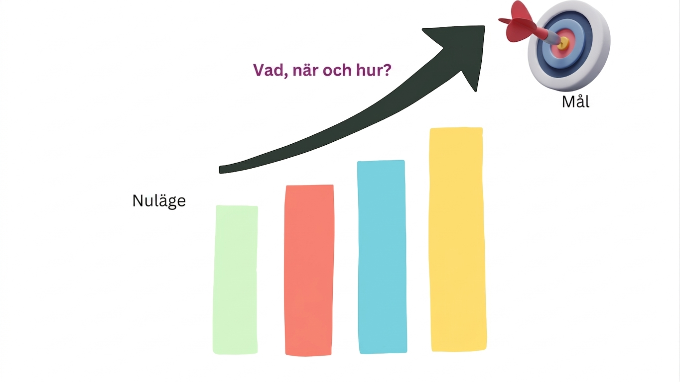 Plan för att nå ett mål