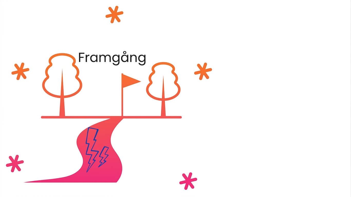Sannolikhet för framgång