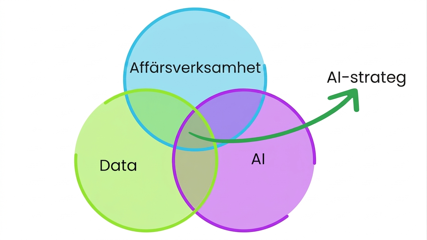 AI-strategen bygger broar