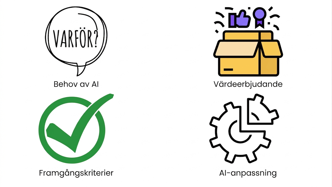 Justering av AI-komponenter