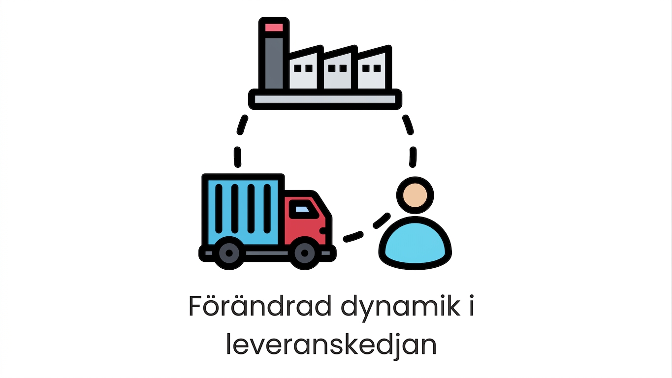 Försörjningskedja